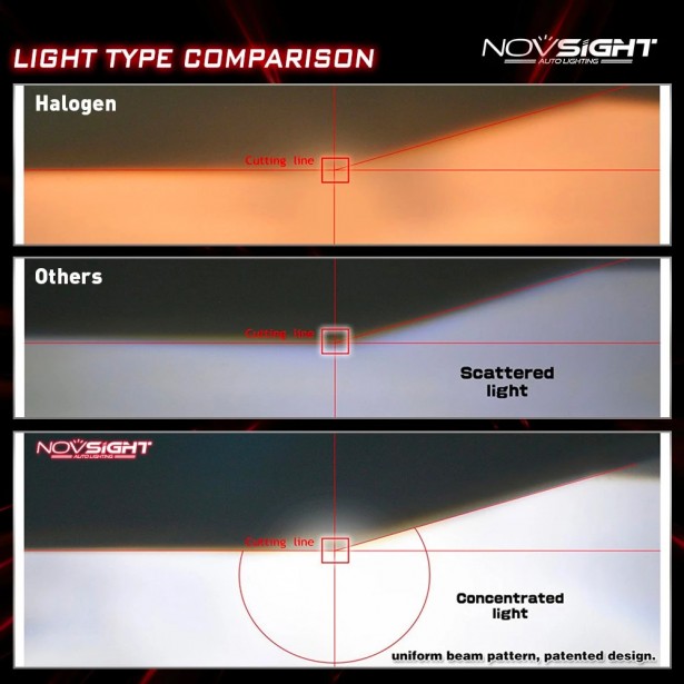 Σετ 2τμχ Λάμπες Αυτοκινήτου LED H7 Headlight...